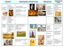 Las Primeras Manifestaciones Artisticas De La Humanidad Gif 960 720 Arte De La Prehistoria Arte Prehistorico Prehistoria