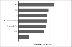 Varios medios de comunicación e infografías incluyen a ambos jerarcas como eventuales candidatos del pac en las próximas elecciones, junto a otros posibles como welmer ramos y ana helena. Economic Challenges Values And Religion In The Costa Rican 2018 Elections