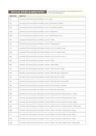 Sap Fi Gl Tcodes Menu Paths