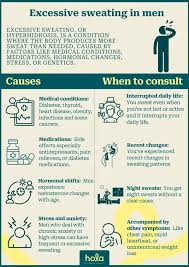 Image result for Hyperhidrosis Causes