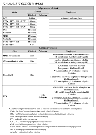 Bcg oltáshoz képest bármilyen intervallumban kezdhetők az életkor szerint kötelező és az ajánlott oltások. Http Semmelweis Hu Boe Files 2020 04 Wiw2020 Seg C3 A9danyag Pdf