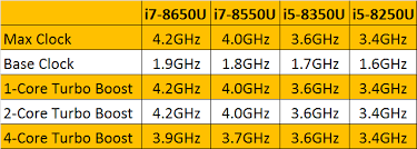 Intels New 8th Generation Processors Are Built On Kaby