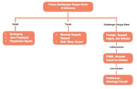 Eropah papers and research , find free pdf download from the original pdf search engine. Bab 10 Proses Kedatangan Dan Kolonialisme Bangsa Barat Di Indonesia Pdf Free Download