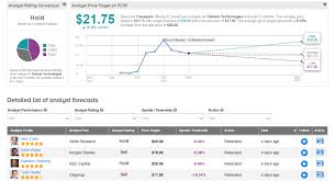 We did not find results for: Palantir Stock This One Could Require Some Patience Nasdaq