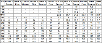 52 Expert Torque Chart For Bolts