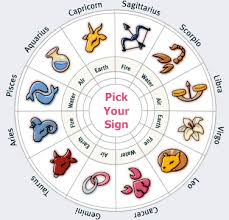 Each zodiac sign comes with its own characteristics. Horoscopes In Arabic Arabic Language Blog