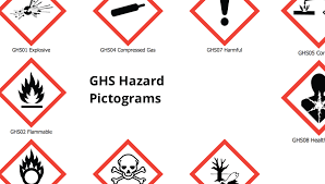 Ghs Hazard Pictograms Fire And Emergency Planning Vector
