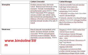 Sistem swot biasanya terfokus ke dua faktor mendasar analisis. Contoh Analisis Swot Dan Cara Membuat Analisis Swot