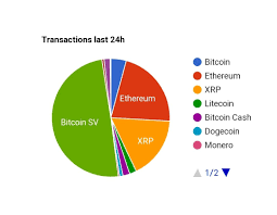 The doomsayers have been wrong time and again. Bitcoin Sv Colombia Bitcoincashcol Twitter