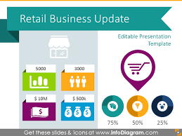 Retail Update Presentation Review Template Ppt Icons And Tables Business Reviews Presentation Templates Business Presentation