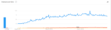 Edm Statistics 2019 Electronic Dance Music Facts Stats