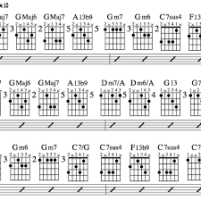 The most common way to play the chord, including three open strings. Jazz Guitar Lessons Jazz Chord Substitution Stormy Monday Variations Chords Charts Theory Videos Spinditty