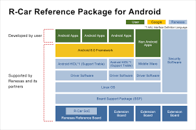 Android automotive is the new embedded, fully functional operating system for vehicles. Renesas Automotive Chips Make Most Of Android For Cars
