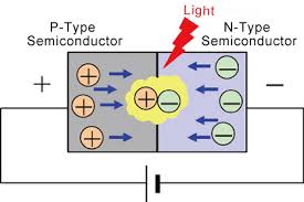 Light Emitting Diode What Are Leds And How Do They Work Electronics Basics Rohm