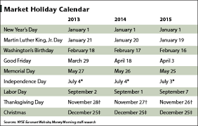 Stock market hours day before thanksgiving. Why The Stock Market Closes Early On Black Friday