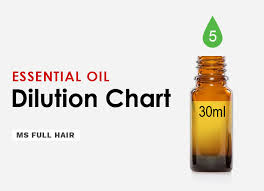 How To Dilute Essential Oils For Hair Growth A Complete