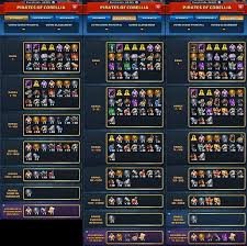 Modification with data extract #12 and applied on 10/15/18. Fault Specializati GloatÄƒ Hero Ranking Empires And Puzzles Explorecracow Com