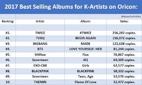 List 2017 Best Selling Albums For K Artists On Oricon