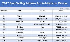 list 2017 best selling albums for k artists on oricon