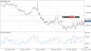 eur usd forexpros live exchange rates eur gbp