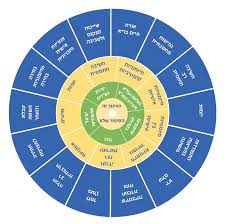 פעילות אגף החינוך והנוער בעיריית רמלה זוכה להוקרה רבה מצד אנשי מקצוע, הורים ותלמידים כאחד. ×—×™× ×•×š