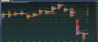 Volume At Price With Buying Selling Volumes Unofficial