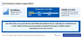 Image result for ALK Inhibitor