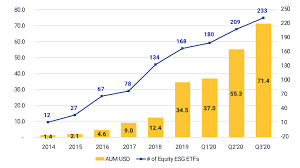 Popular vector logos of this day. Is Esg Investing A Price Bubble Probably Not Msci