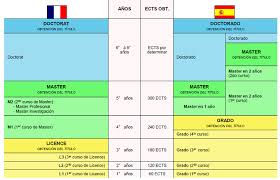 Check spelling or type a new query. Homologation Equivalence Reconnaissance Des Diplomes En France Et En Ambassade De France En Espagne Embajada De Francia En Espana