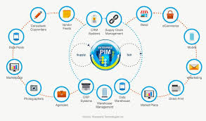 With Riversand Product Information Management You Can Increase New Product Introductions Npis As M Master Data Management Digital Asset Management Management