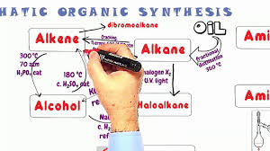 organic synthesis 1 reactions of aliphatic chemicals