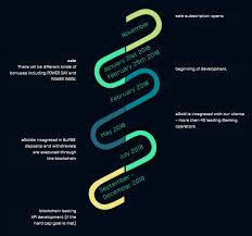 Image result for eGOLDbounty