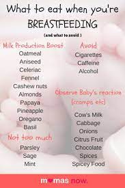 11 Must Know Tips For Your First Month Of Breastfeeding 2021 Emzirme Tips Beslenme