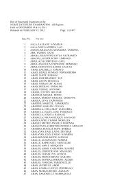 Roll of Successful Examinees in the NURSE LICENSURE