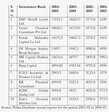 They also have sales & trading, research, wealth management, and all the other financial services you could imagine. Top Ten Investment Banks In Terms Of Deal Value In Investment Banking Transparent Png 850x829 Free Download On Nicepng