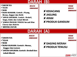 ️ butang b (jenis darah) smiley adalah huruf b dalam satu meter. Anda Darah Jenis Apa A Ab B Minyak Zaitun Dr Skinz Facebook