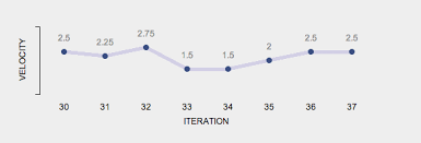 Iteration 37 Big Visible Charts