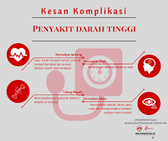 Darah tinggi atau juga dikenali sebagai hipertensi sangat ditakuti ramai orang kerana ia adalah salah satu penyakit yang menyerang kebanyakan orang. Kesan Komplikasi Penyakit Kementerian Kesihatan Malaysia Facebook