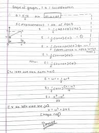 Infer (verb) to introduce (something) as a reasoned conclusion; Deduce The Following Equations Of Motion A S Ut 1 2 At2 B V2 U2 2as Brainly In
