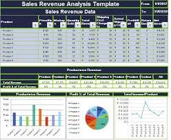 Download Sales Revenue Analysis Excel Template Exceldatapro