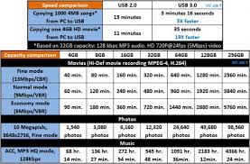 Best Usb 3 0 Flash Drives And Speed Tests Chin Pokomon