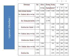 Check spelling or type a new query. Likuidasi Berangsur Dalam Persekutuan Ppt Download