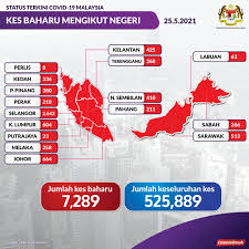 Bahasa melayu ada banyak loghat * bahasa melayu kedah (utara malaysia, selatan thailand dan paling selatan myanmar) * bahasa melayu saya rasa jenis bahasa melayu ada banyak. Zf0xld6krdln2m