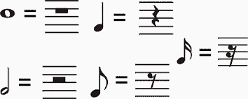 A 4/4 bar of music has 1 whole note, 4 quarter notes, 8 eights notes, sixteen 16th notes, 32 32nd notes, etc… a rest will take the place of a note or beat, when needed. Musical Notation The Method Behind The Music