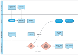 5 Essential Project Management Steps Lucidchart Blog