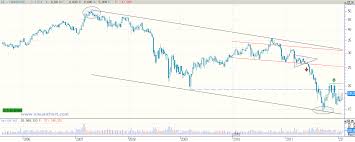 Hasbro operacion las mejores ofertas de carrefour. Enciclopedia De Valores Europeos I Carrefour O Carreful Rankia Pag 1