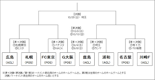 10代が今一番聞いている人気曲は？ 流行りの音楽シーンは変化が激しいので、気が付いた時には「その歌、知らない…」と時代に取り残されてしまうこと owv、3rd single「roar」カップリング「beautiful」のinformation videoを公開! ãƒ—ãƒ©ã‚¤ãƒ ã‚¹ãƒ†ãƒ¼ã‚¸ çµ„ã¿åˆã‚ã›ãŒæ±ºå®š ãƒ«ãƒ´ã‚¡ãƒ³ã‚«ãƒƒãƒ— ï½Šãƒªãƒ¼ã‚° Jp