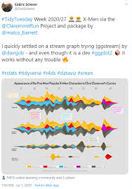 How To Make Stream Graphs In Excel Interactive Charts Graphing Relationship Chart
