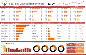 sparklines excel dashboard excel dashboards vba and more