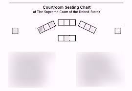 Seating Chart Of Supreme Court Diagram Quizlet